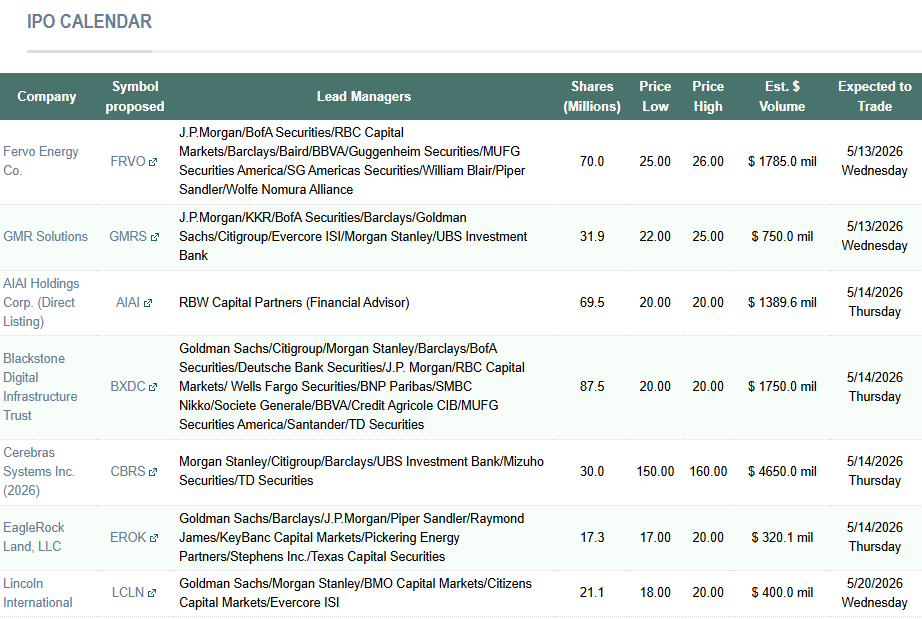 13 IPO calendar 13 IPO calendar