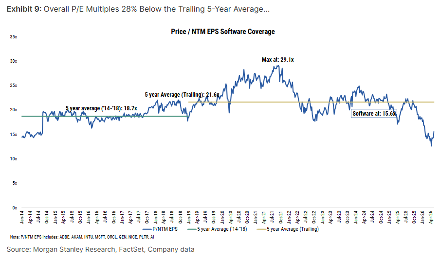 17 Software valuations 17 Software valuations