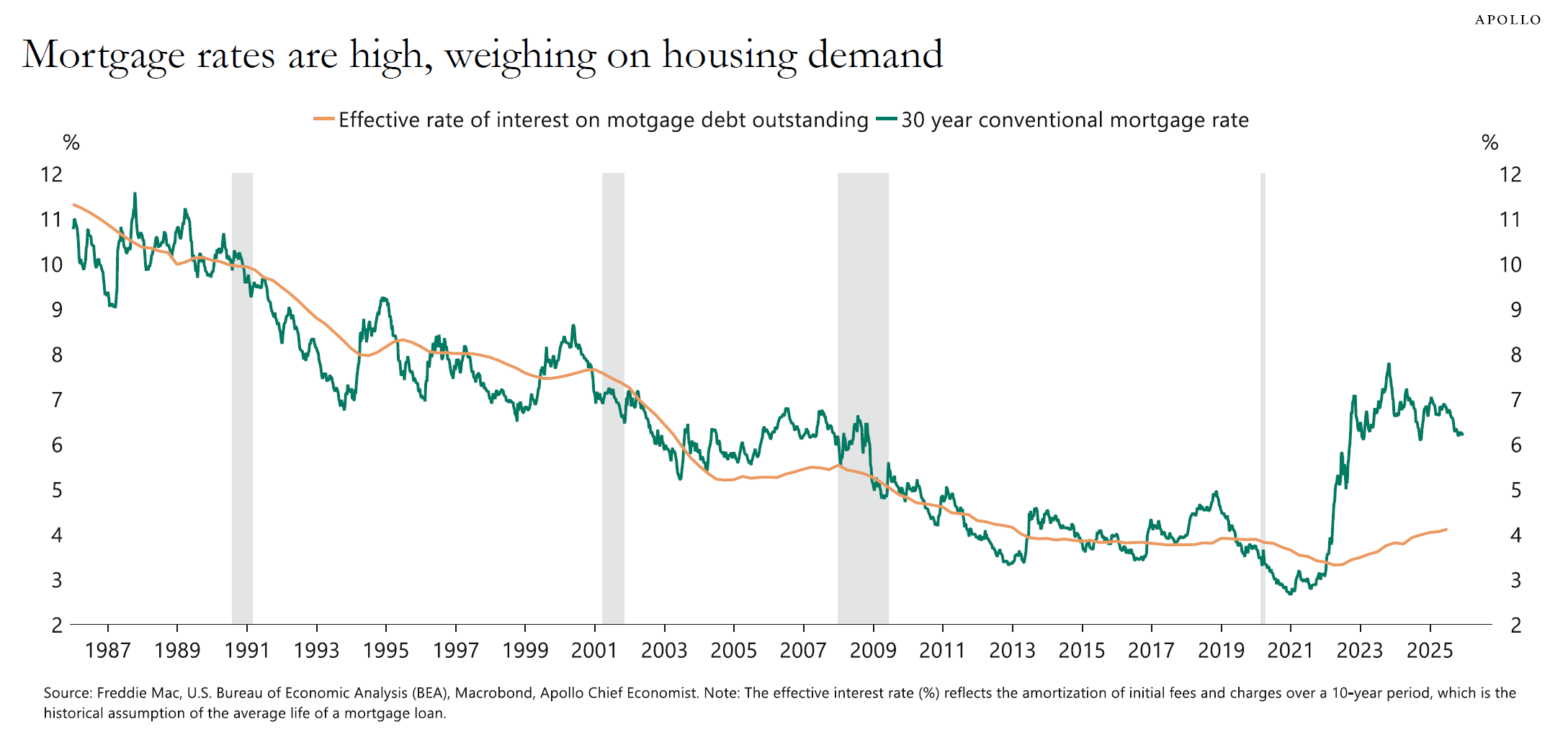 5_MortgageRates 5_MortgageRates
