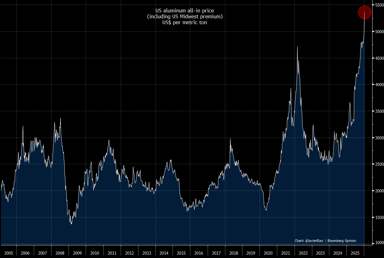 6_Aluminium 6_Aluminium
