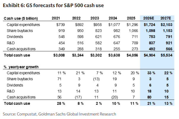 5 GS Forecasts 5 GS Forecasts