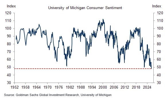 9 UMich Cons Sent 9 UMich Cons Sent