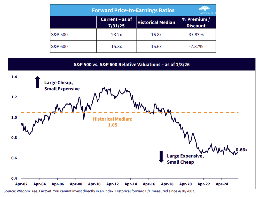 19_SmallCapvsLargeCap 19_SmallCapvsLargeCap