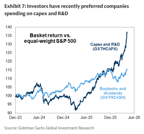 6 Capex RD 6 Capex RD