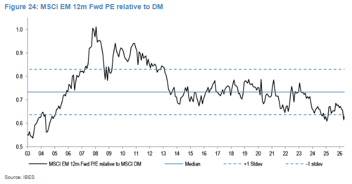 20 MSCI EM 20 MSCI EM