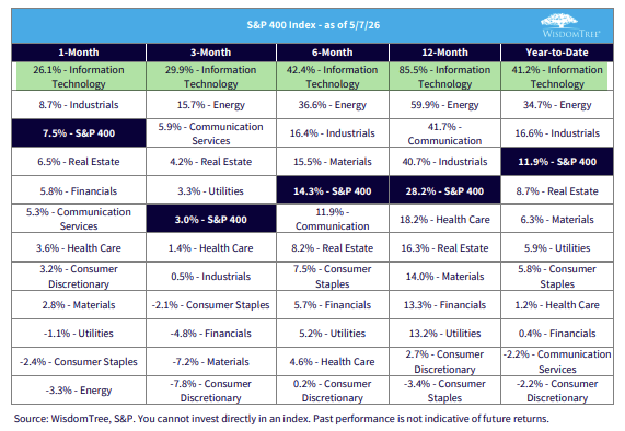 4 SP400 Index 4 SP400 Index