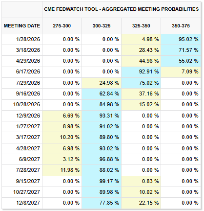 15_Fedwatch 15_Fedwatch
