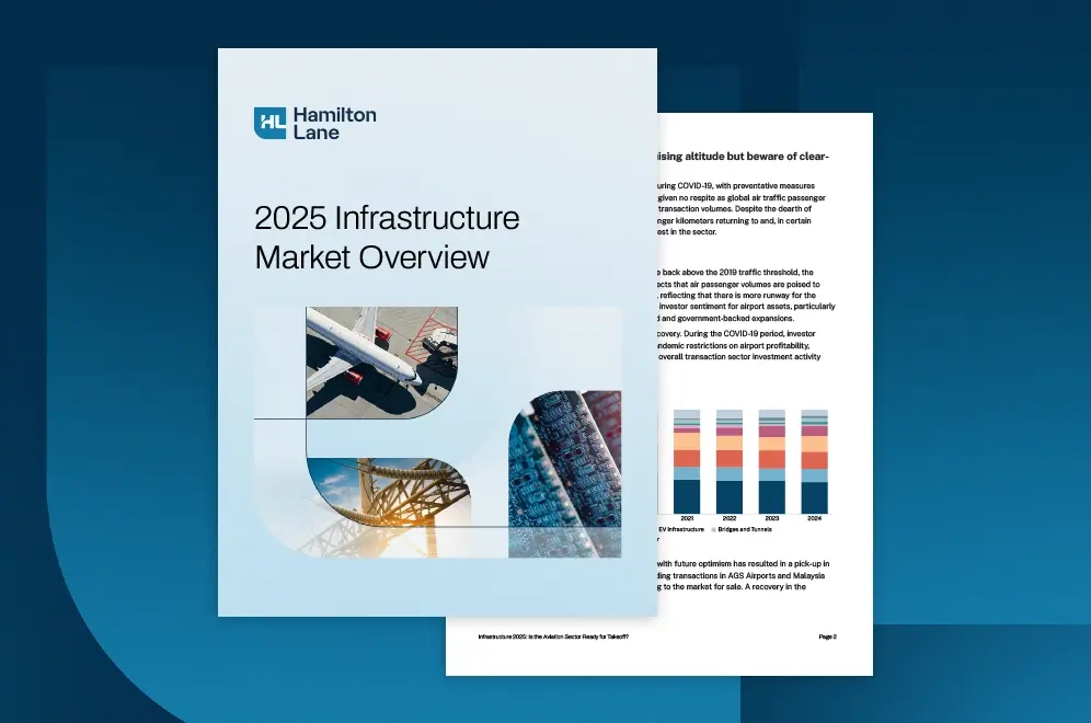 Real Assets Market Overview